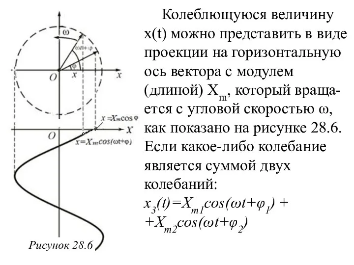 Колеблющуюся величину x(t) можно представить в виде проекции на горизонтальную ось