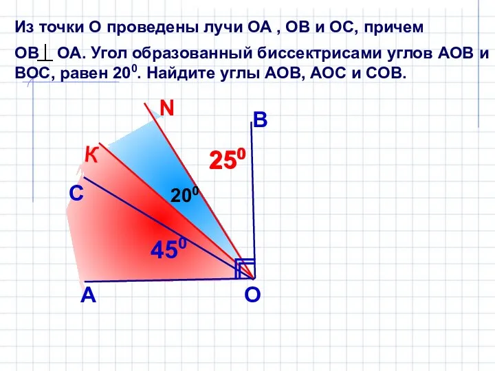 Из точки О проведены лучи ОА , ОВ и ОС, причем