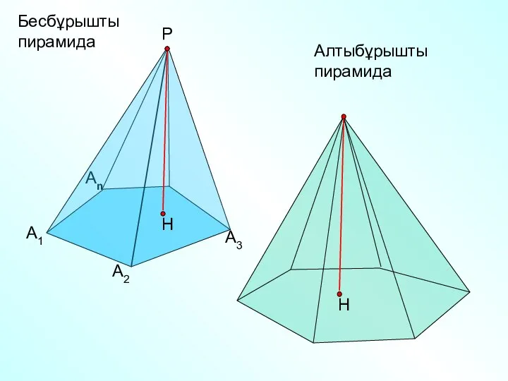Бесбұрышты пирамида А1 А2 Аn Р А3 Алтыбұрышты пирамида