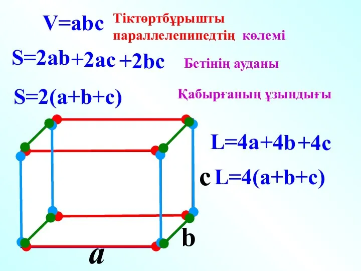 a c V=abc S=2ab S=2(a+b+c) L=4(a+b+c) L=4a b Тіктөртбұрышты параллелепипедтің көлемі
