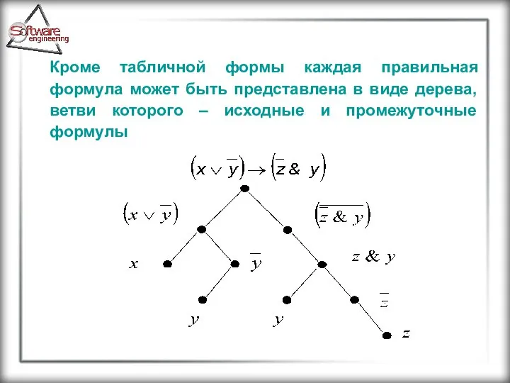 Кроме табличной формы каждая правильная формула может быть представлена в виде