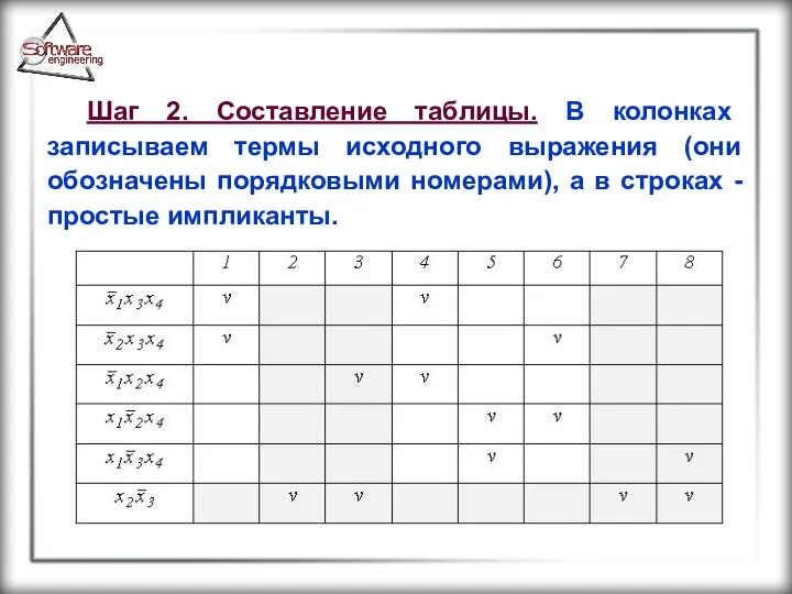 Шаг 2. Составление таблицы. В колонках записываем термы исходного выражения (они