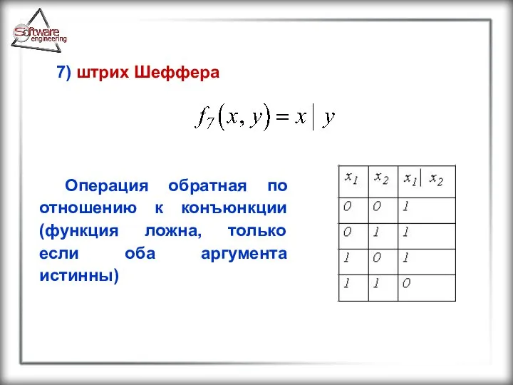 7) штрих Шеффера Операция обратная по отношению к конъюнкции (функция ложна, только если оба аргумента истинны)