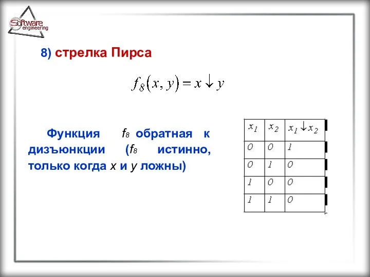 8) стрелка Пирса Функция f8 обратная к дизъюнкции (f8 истинно, только когда x и y ложны)