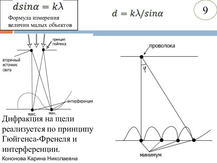 Кононова Карина Николаевна 9 Дифракция на щели реализуется по принципу Гюйгенса-Френеля