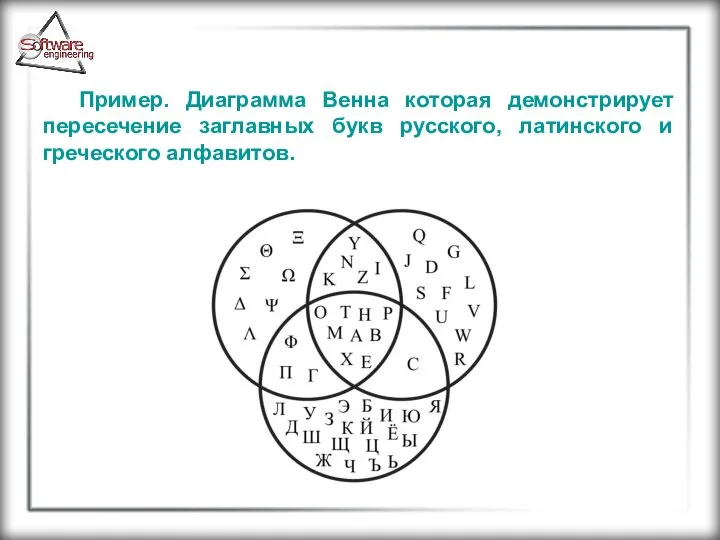 Пример. Диаграмма Венна которая демонстрирует пересечение заглавных букв русского, латинского и греческого алфавитов.