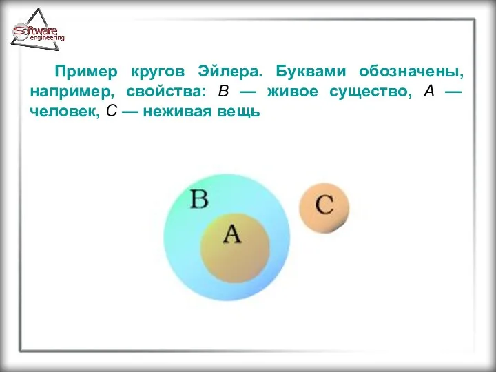 Пример кругов Эйлера. Буквами обозначены, например, свойства: B — живое существо,