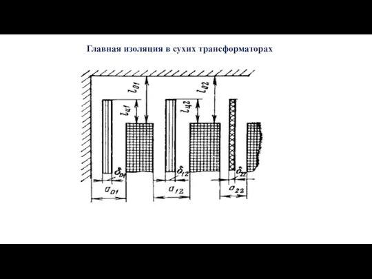 Главная изоляция в сухих трансформаторах