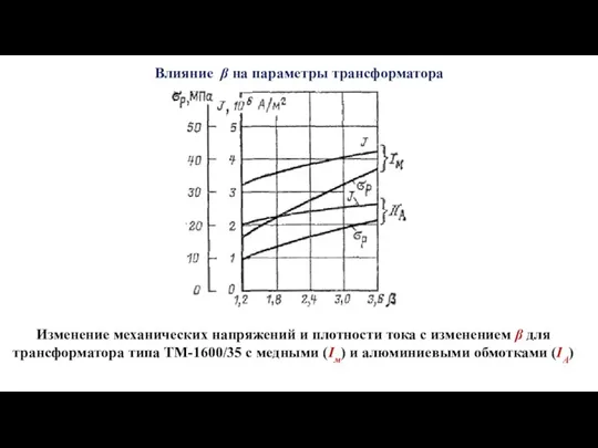 Влияние β на параметры трансформатора Изменение механических напряжений и плотности тока