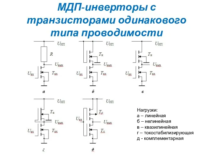 МДП-инверторы с транзисторами одинакового типа проводимости Нагрузки: а – линейная б