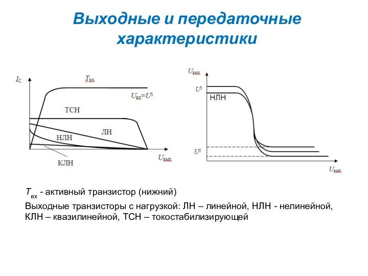 Выходные и передаточные характеристики Твх - активный транзистор (нижний) Выходные транзисторы