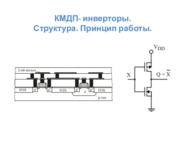 КМДП- инверторы. Структура. Принцип работы.