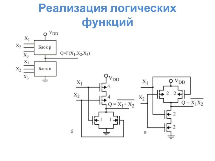 Реализация логических функций