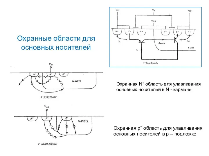 Охранные области для основных носителей Охранная p+ область для улавливания основных