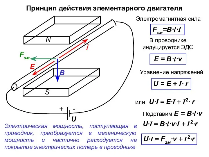 Принцип действия элементарного двигателя или U·I = E·I + I 2·