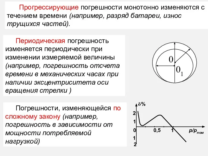 Прогрессирующие погрешности монотонно изменяются с течением времени (например, разряд батареи, износ