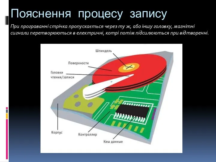 Пояснення процесу запису При програванні стрічка пропускається через ту ж, або