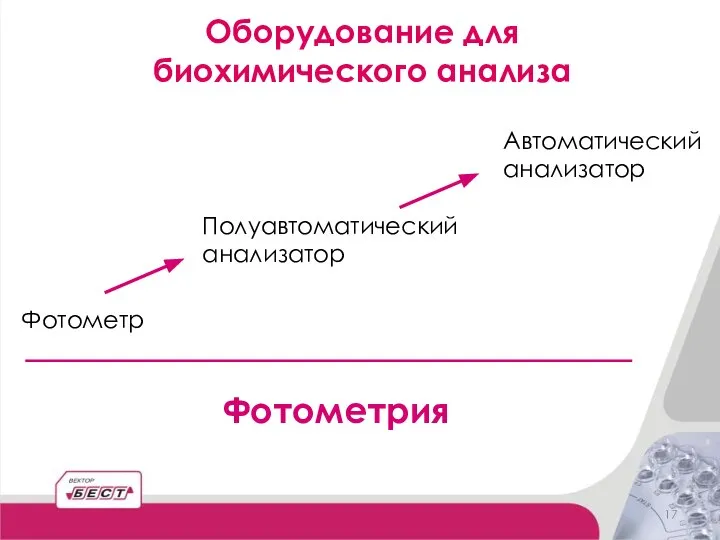 Оборудование для биохимического анализа Фотометр Полуавтоматический анализатор Автоматический анализатор Фотометрия