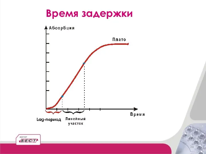 Время задержки