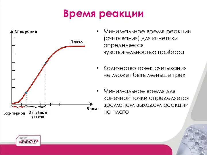 Время реакции Минимальное время реакции (считывания) для кинетики определяется чувствительностью прибора