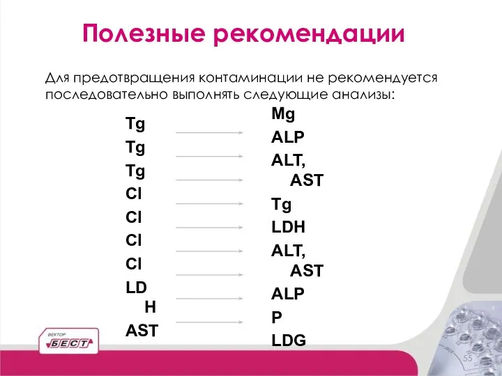Полезные рекомендации Для предотвращения контаминации не рекомендуется последовательно выполнять следующие анализы: