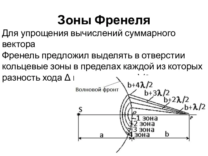 Зоны Френеля Для упрощения вычислений суммарного вектора Френель предложил выделять в