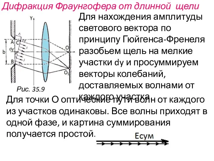 Дифракция Фраунгофера от длинной щели Для нахождения амплитуды светового вектора по