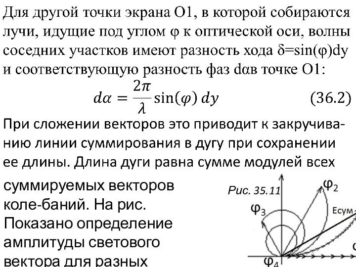 суммируемых векторов коле-баний. На рис. Показано определение амплитуды светового вектора для разных направлений. Рис. 35.11