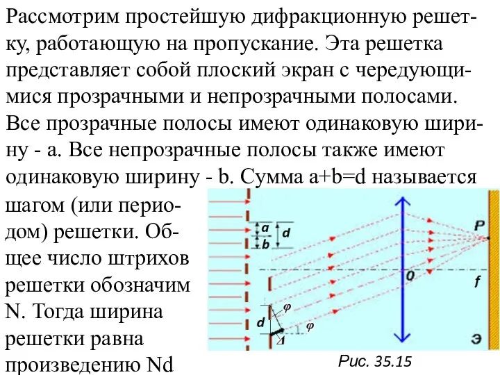 Рассмотрим простейшую дифракционную решет-ку, работающую на пропускание. Эта решетка представляет собой