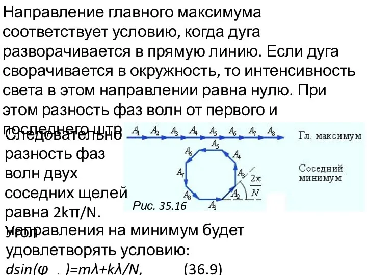 Направление главного максимума соответствует условию, когда дуга разворачивается в прямую линию.