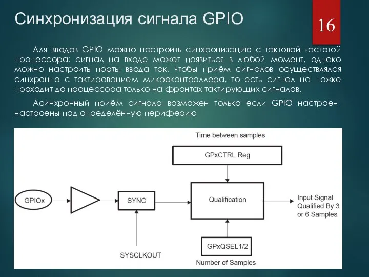 Синхронизация сигнала GPIO Для вводов GPIO можно настроить синхронизацию с тактовой