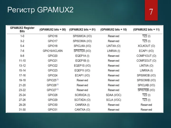 Регистр GPAMUX2