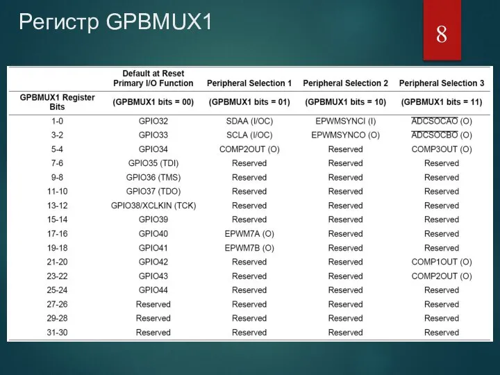 Регистр GPBMUX1