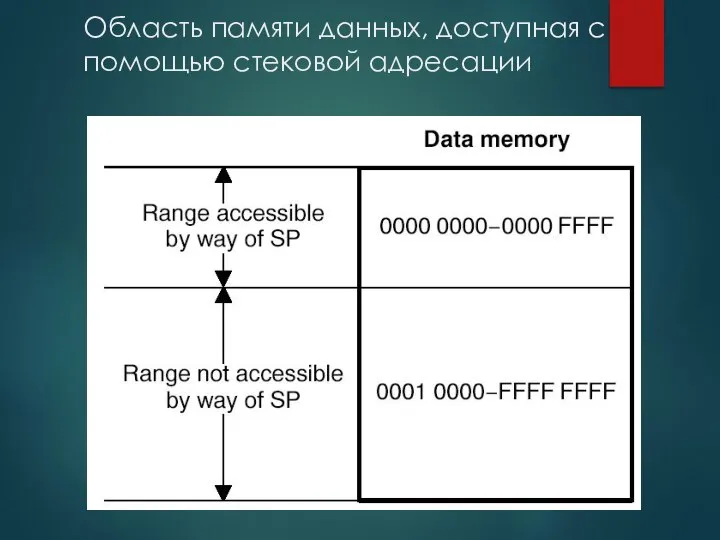 Область памяти данных, доступная с помощью стековой адресации