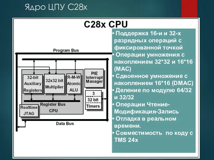 Ядро ЦПУ С28х Поддержка 16-и и 32-х разрядных операций с фиксированной