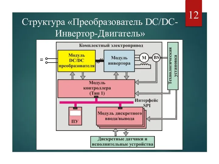 Структура «Преобразователь DC/DC-Инвертор-Двигатель»