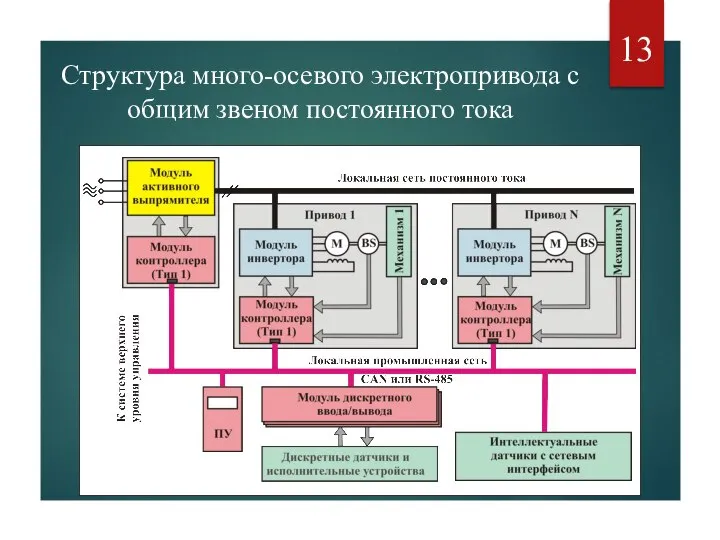 Структура много-осевого электропривода с общим звеном постоянного тока