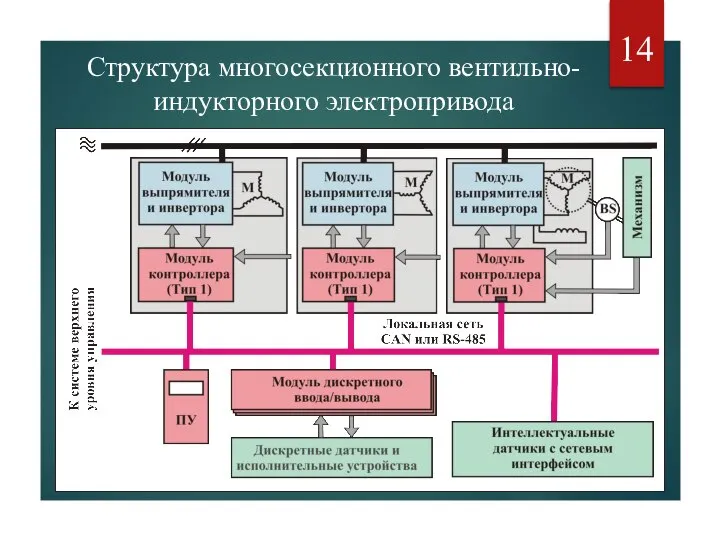 Структура многосекционного вентильно-индукторного электропривода