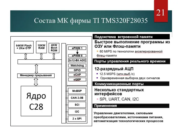 Состав МК фирмы TI TMS320F28035