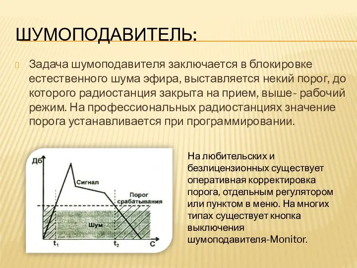 ШУМОПОДАВИТЕЛЬ: Задача шумоподавителя заключается в блокировке естественного шума эфира, выставляется некий