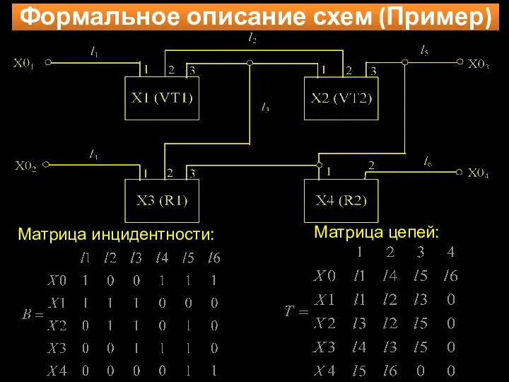 Формальное описание схем (Пример) Матрица инцидентности: Матрица цепей: