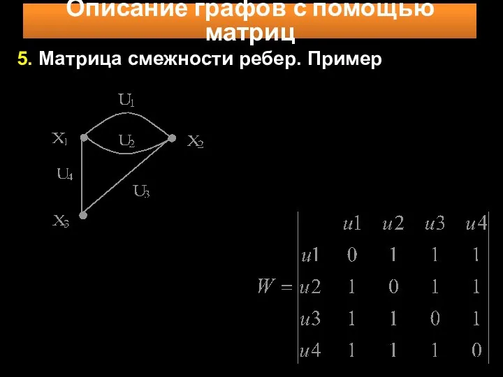 Описание графов с помощью матриц 5. Матрица смежности ребер. Пример