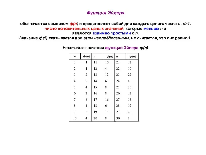 Функция Эйлера обозначается символом ф(n) и представляет собой для каждого целого