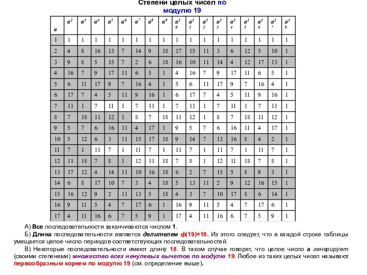 Степени целых чисел по модулю 19 А) Все последовательности заканчиваются числом