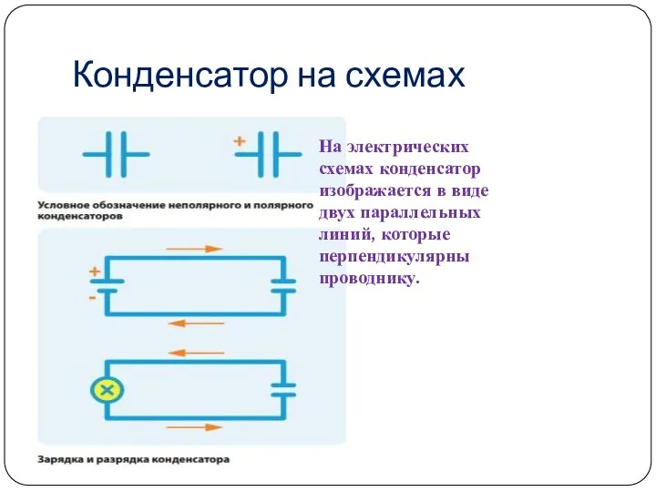 Конденсатор на схемах На электрических схемах конденсатор изображается в виде двух параллельных линий, которые перпендикулярны проводнику.