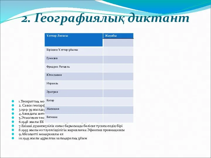 2. Географиялық диктант 1.Теократтық монархиялы ел 2. Саяси геогарфияның негізін қалаған