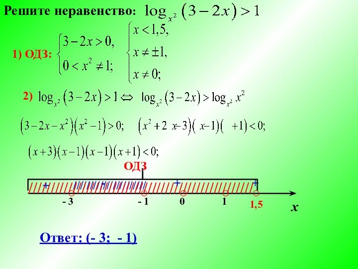 Решите неравенство: 1) ОДЗ: ○ - 3 - 1 1 х