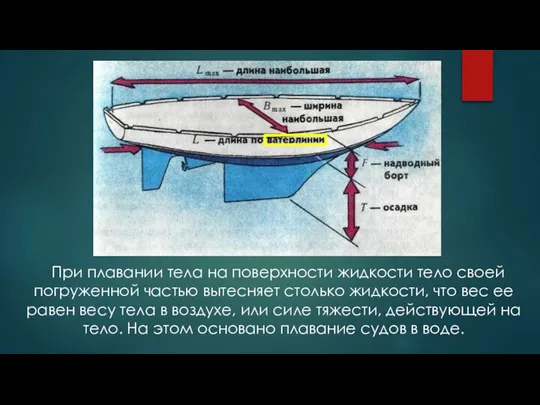 При плавании тела на поверхности жидкости тело своей погруженной частью вытесняет