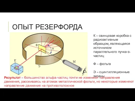 ОПЫТ РЕЗЕРФОРДА К – свинцовая коробка с радиоактивным образцом, являющаяся источником