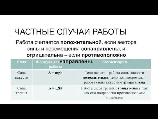 ЧАСТНЫЕ СЛУЧАИ РАБОТЫ Работа считается положительной, если вектора силы и перемещения